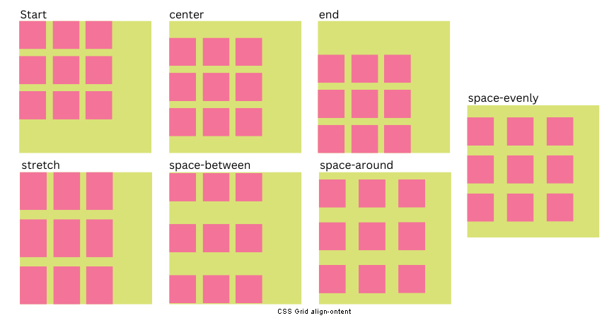 css-grid-align-content