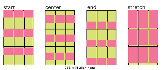 css-grid-align-items