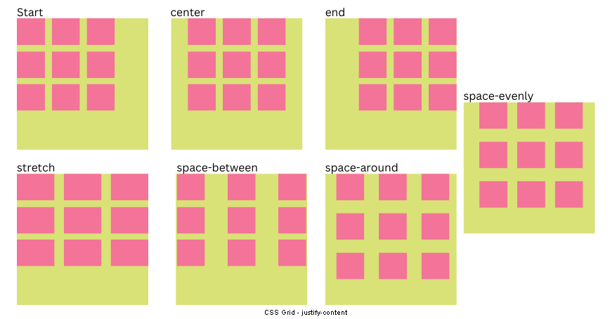 css-grid-justify-content